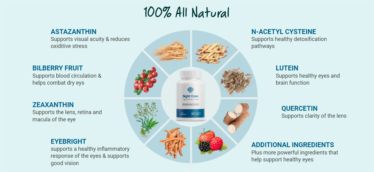 Ingredients Used In SightCare Vision Supplement